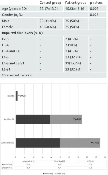 Table 1. Demographic features