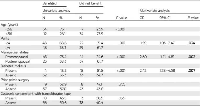 Table 3. Evaluation of the patients according to the change in the scores
