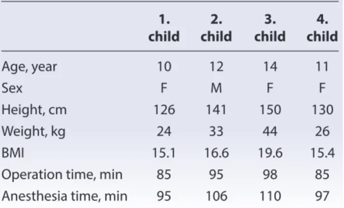 Table 1.  Demographic characteristic of patients 1. 2. 3. 4. 