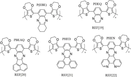 Fig. 8. Chemical structures of P(EBE) and of the similar polymers in the literature.