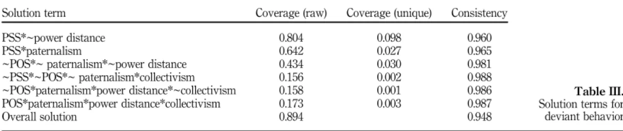 Table II. Truth table for outcome negation of deviant behavior