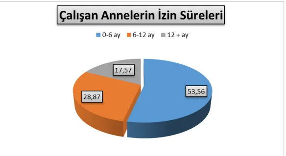 Şekil 4.12. Anne çalışıyor ise doğumdan kaç ay sonra çalışmaya tekrar başladığı 