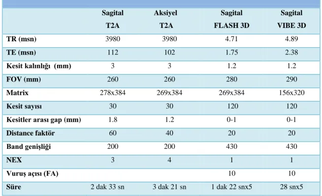 Tablo 6.  Sekanslara göre çalışmamızda kullanılan parametreler 