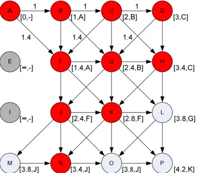Çizelge 3.10 Dijkstra algoritması örne ğ i 9. ve 10. adım 