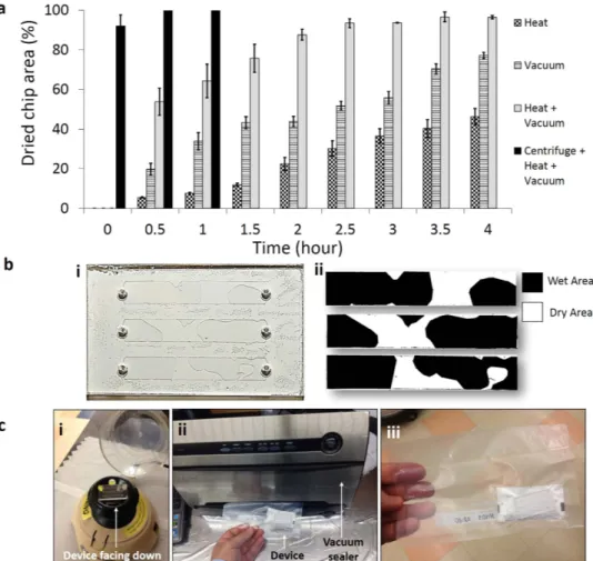 Figure 2.  Microfluidic device drying, packing and storing methods. (a) Devices were dried by four different 