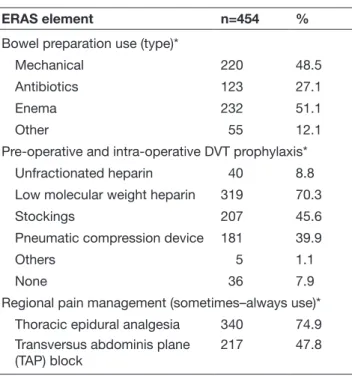 Table 2  Continued Table 3  Questionnaire responses for post- operative 