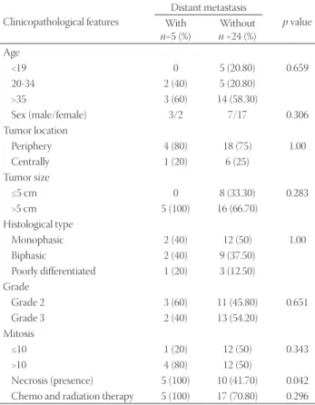 TABLE 2. Demographic and clinicopathological characteristics of  patients with respect to EZH2 expression