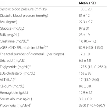Table 1 Patients ’ data at the time when kidney biopsy was performed