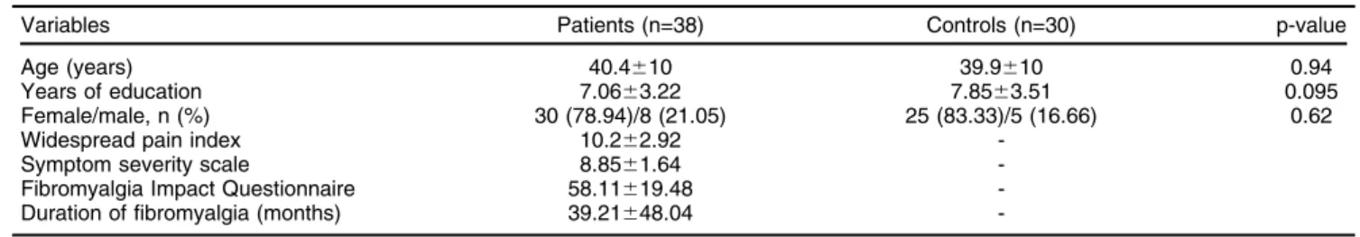 Table 2 Comparison of TEMPS-A and HADS scores between patient and control groups