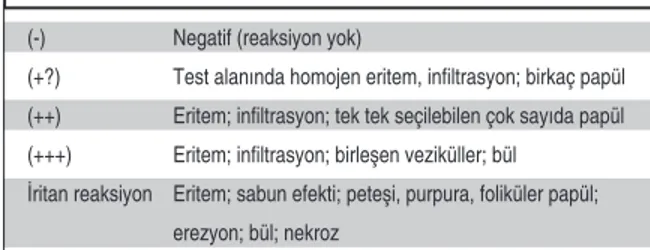 TABLO 1: Testin Uluslararası Kontakt Dermatit Araştırma