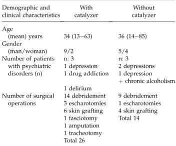 Table 2 Comparison of demographic and clinical characteristics of self- self-inflicted burn patients according to catalyzer use