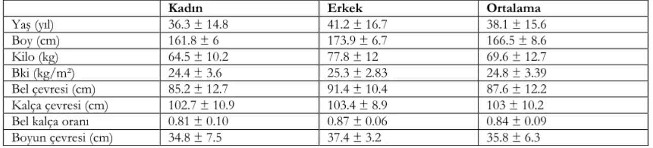 Tablo 2. Cinsiyete göre yaş ve antropometrik ölçümler 