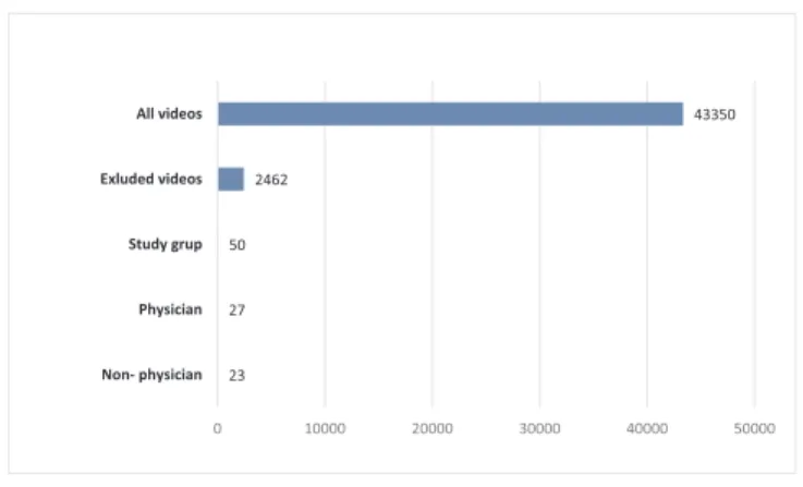 Fig. 1. Data of study design.
