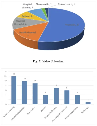 Fig. 2. Video Uploaders.