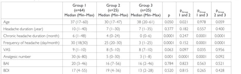 Table 2. Demographic features of patients 
