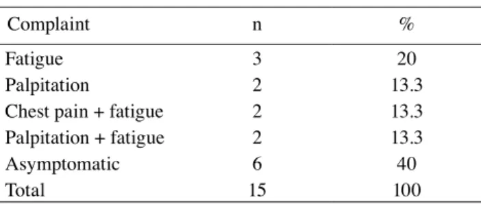 Table 2. Tissue Doppler values of patients