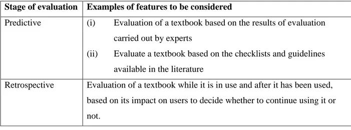 Table 2. Summary of Ellis’s (1997) approach to evaluation  Stage of evaluation  Examples of features to be considered 