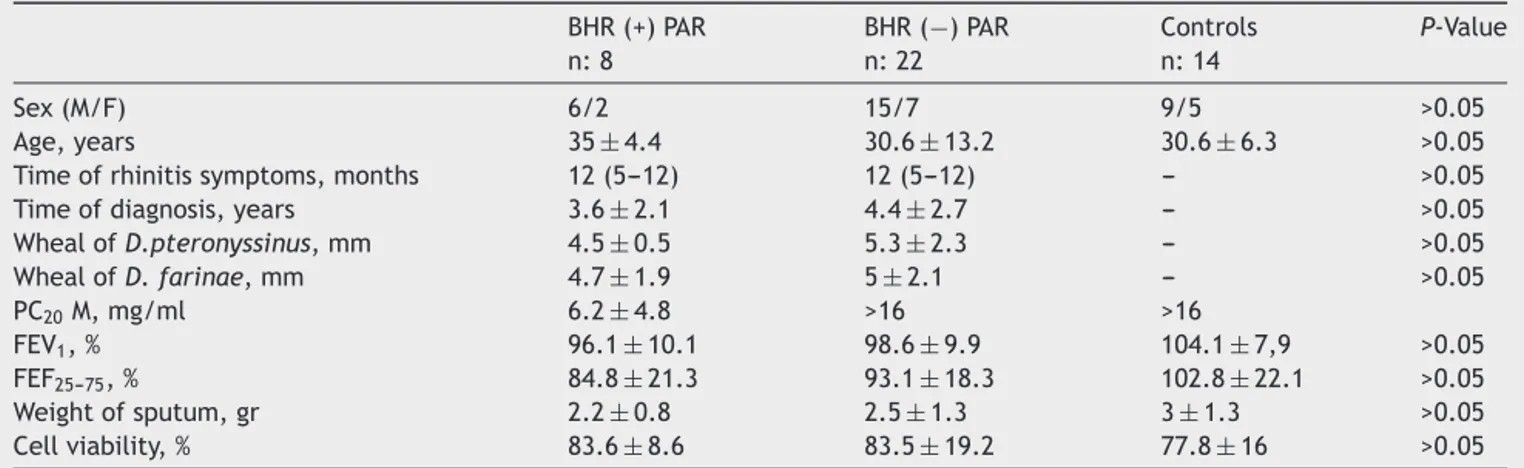 Table 1 Patients’ demographic, clinical, functional respiratory, and induced sputum data