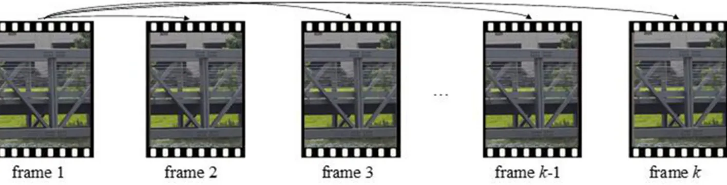 Figure 7. Two different strategies to process image sequences and get displacement time histories.