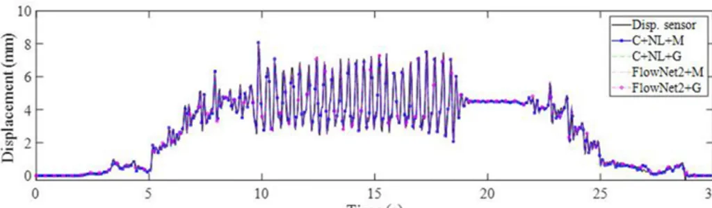 Figure 11. Statistical analysis of time spent on image collection for each frame.