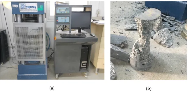 Figure 2. (a) Quasi-static test setup. (b) A cylindrical specimen after testing. 