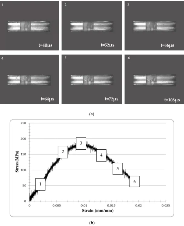 Figure 9. The true stress–true strain behavior of specimen UHSC-16 during the maximum strain rate 