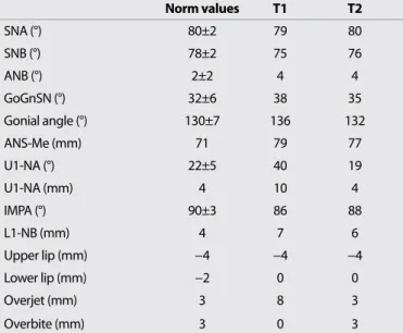 Figure 2. Pretreatment panoramic and lateral cephalometric films