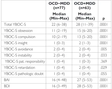 Table 4. Spearman’s correlations