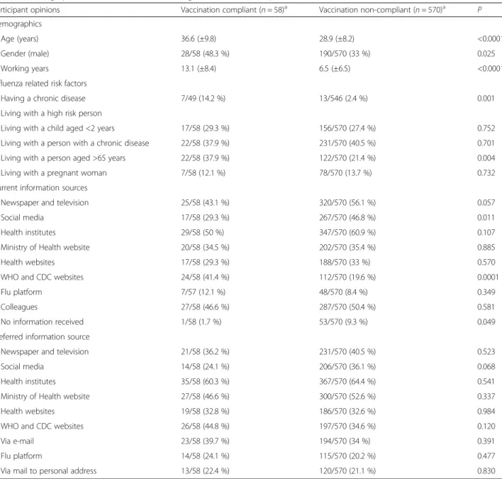 Table 1 Demographic characteristics and knowledge sources of health professionals