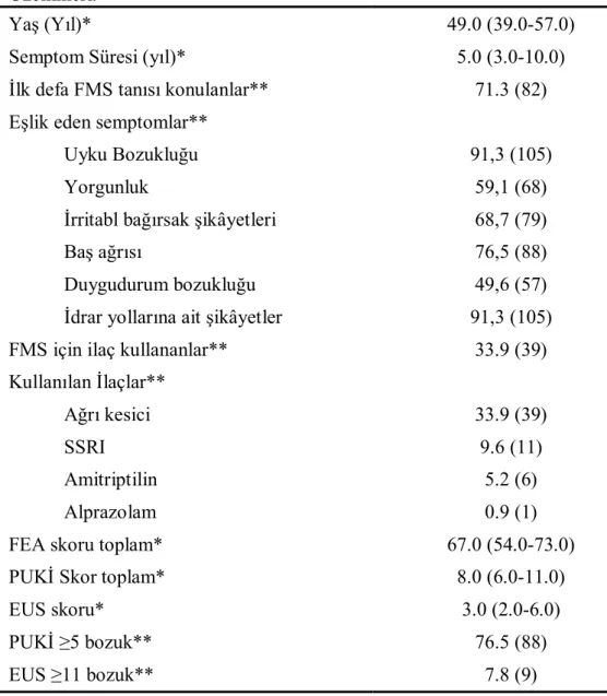 Tablo  3.  Araştırmada  İncelen  Hastaların  Yaş,  Semptom  Süresi,  Eşlik  Eden 