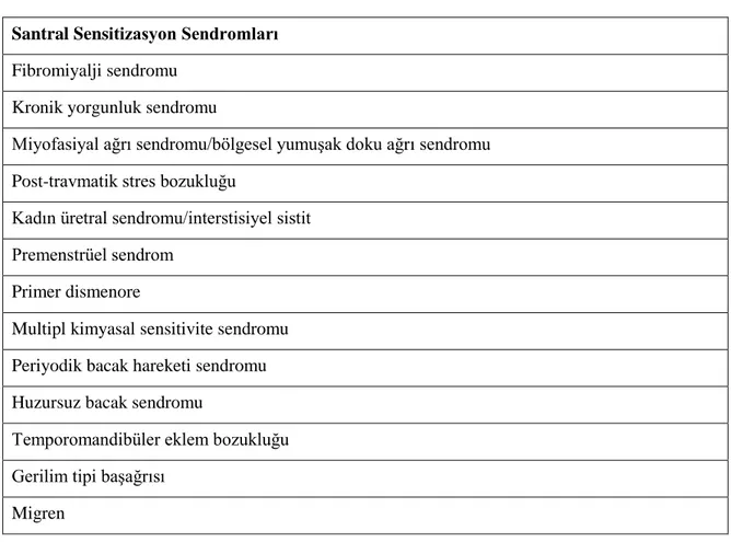 Tablo 2.1.Santral sensitizasyon sendromları (40, 41)  Santral Sensitizasyon Sendromları  