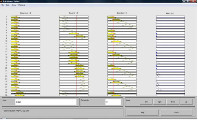 Fig. 5. A part of the rule viewer used for modelling the RPN.