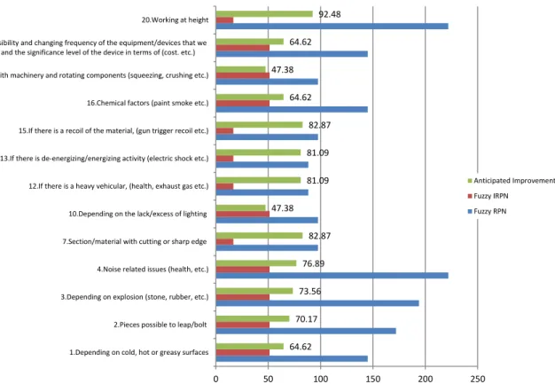 Fig. 8. Anticipated improvement rates in workshop and maintenance if the proposed preventive measures are realized.