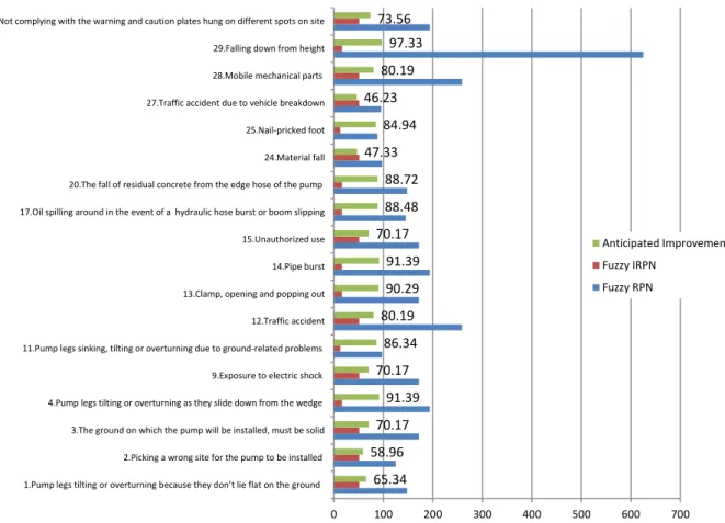 Fig. 9. Anticipated improvement rates in dumping grounds if the proposed preventive measures are realized.