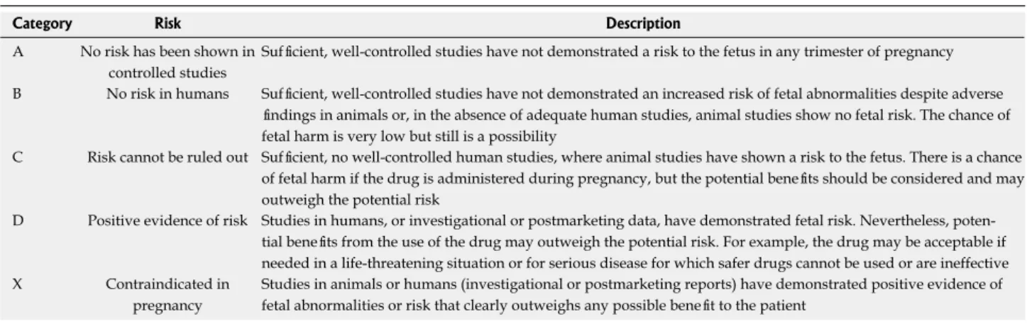 Table 3  Safety of anesthetics commonly used in gastrointestinal endoscopy