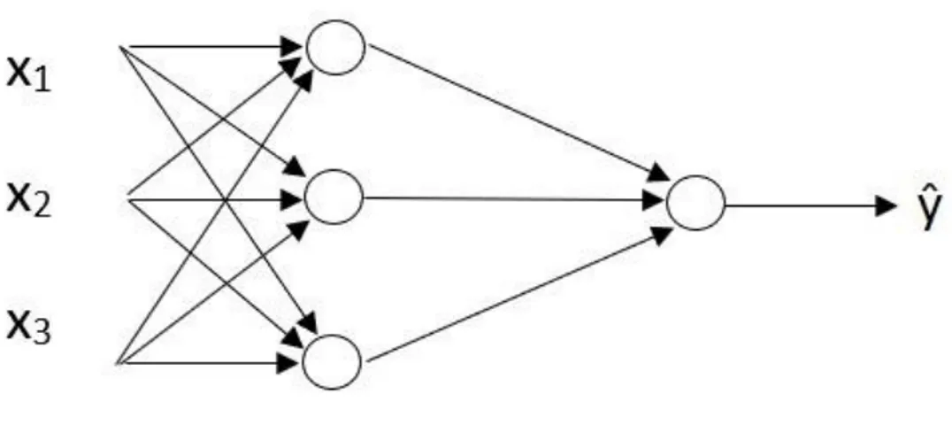 Figure 1.8. NN structure 