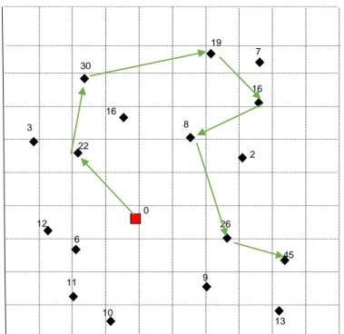 Şekil 2.2 Seçici Gezgin Satıcı Problem 