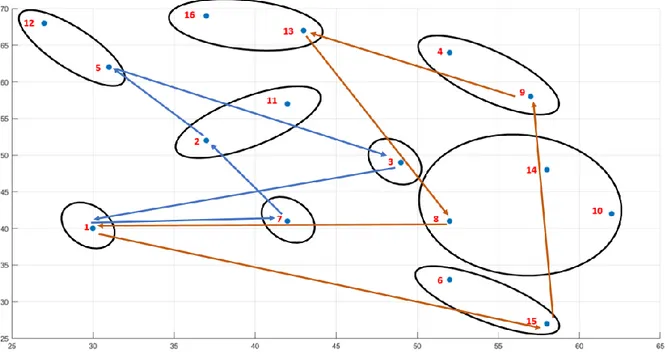 Şekil 8 N_NB Çözüm Örneği – İki Gezginli  Çizelge 4 N_NB Karar Değişkeni 