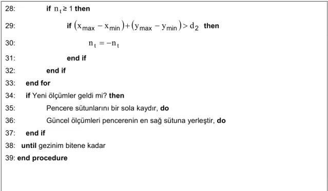 Şekil 3.6 Devam ediyor        