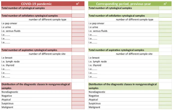FIGURE 1.  Survey questions. COVID-19 indicates coronavirus disease 2019.