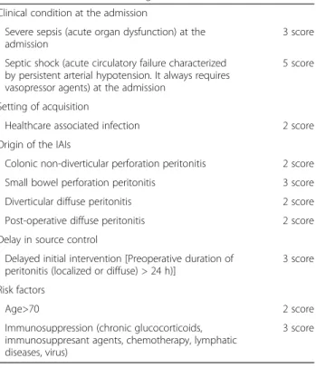 Table 5 WSES sepsis severity score for patients with complicated Intra-abdominal infections (Range: 0 –18)