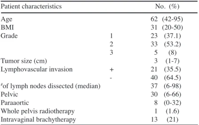 Table 2.  Characteristics of the Patients Who Died or Relapsed on Follow-up