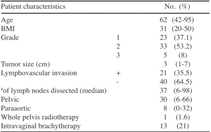 Table 2.  Characteristics of the Patients Who Died or Relapsed on Follow-up
