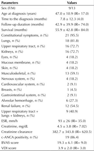 Table 1. Demographic, clinical and serological chanracteristics 