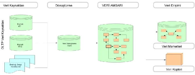 Şekil 3.1  Normalize yaklaşım 