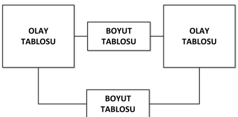 Şekil 3.5  Takım yıldızı şema 