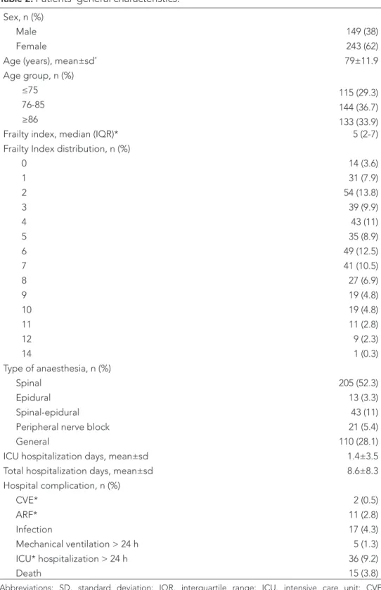 Table 2.  Patients’ general characteristics.