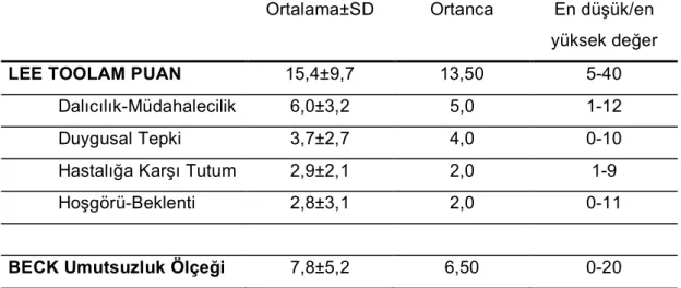 Tablo 2. Hasta Grubunun LEE Duygu Dışavurum ve BECK  Umutsuzluk Ölçeği 