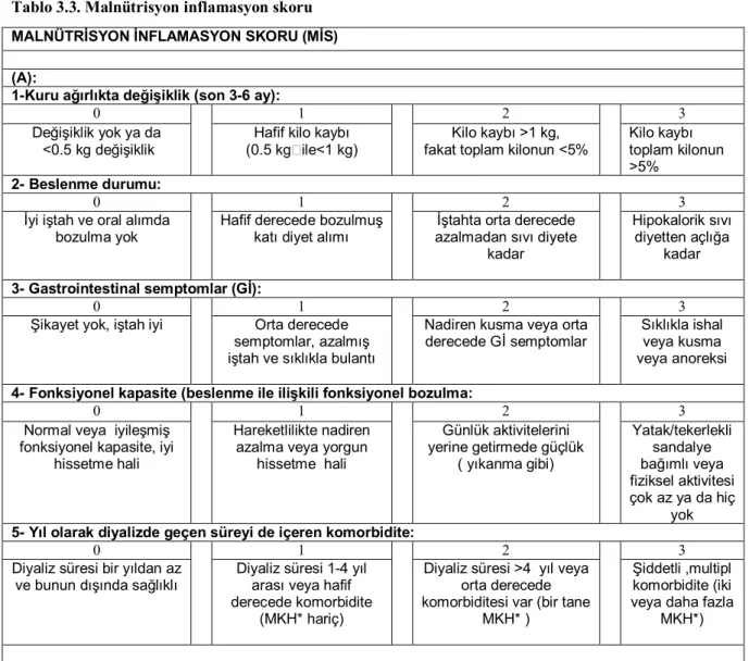 Tablo 3.3. Malnütrisyon inflamasyon skoru 