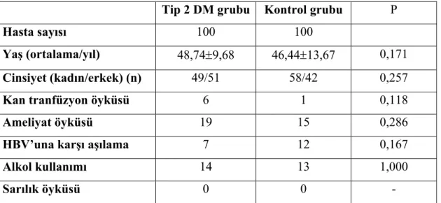 Tablo 3.1 Gizli hepatit B için riskli gruplar  Klinik gruplar 